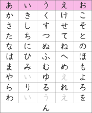 Hiragana Chart Test