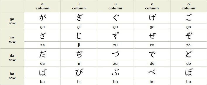 Nihongo Hiragana Chart