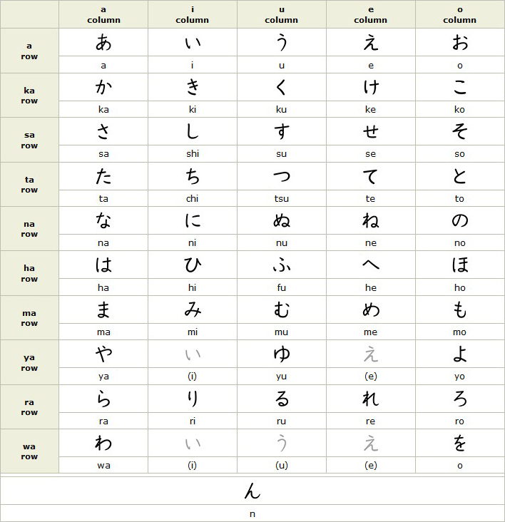 Hiragana Writing Chart