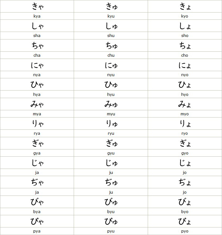 Japanese Sentence Structure Chart