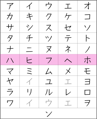 Lesson 6 Katakana Course Japanese Lesson Com