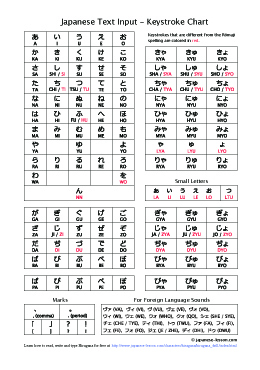 Japanese Text Input - Keystrokes Chart