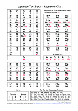 Textfugu Hiragana Chart