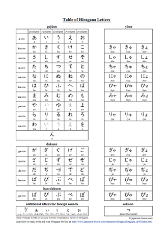 Sample image of Hiragana Chart